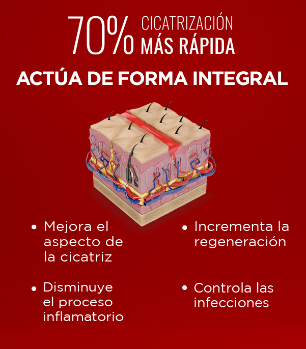 Beneficios del aceite ozonizado